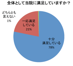 【グラフ】グラフ1